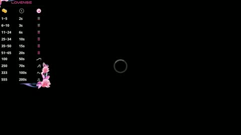 Sia online show from 3, 10, 2025