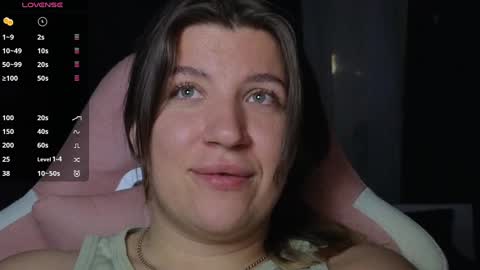 Sofia Lush is active  PVT is open  Welcome to the world of pleasure online show from 4, 3, 2025