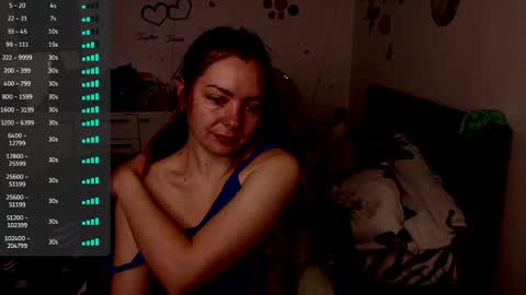 Snapshot of thefarmergirl chatting on 15, 4, 2026 TheFarmergirl online show from 15, 4, 2026